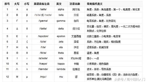 科學記號是什麼